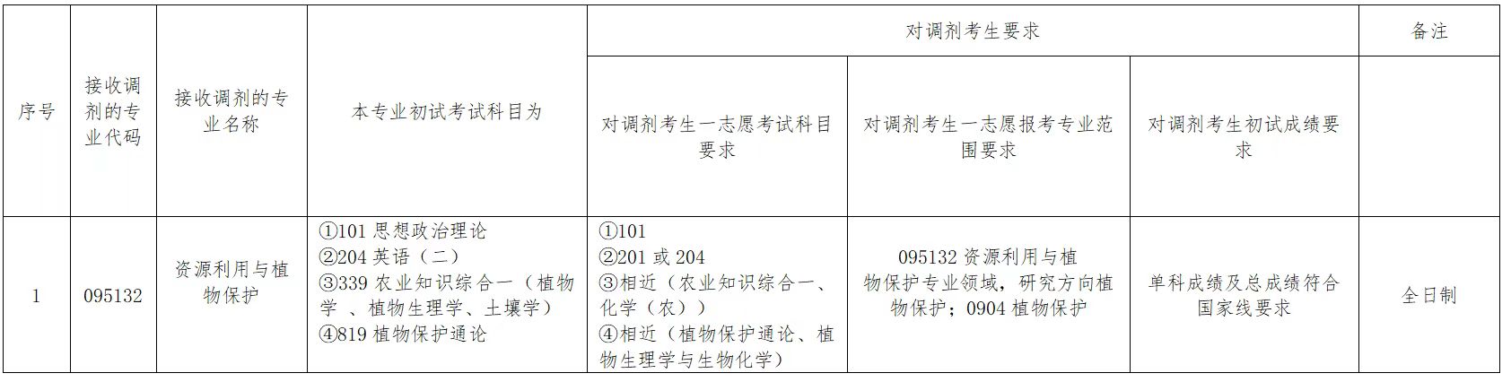 ���ߵ����˿��ֽ�